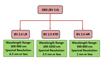 Description of the image