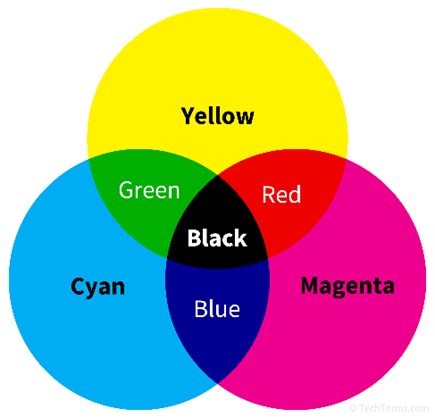 Description of the image